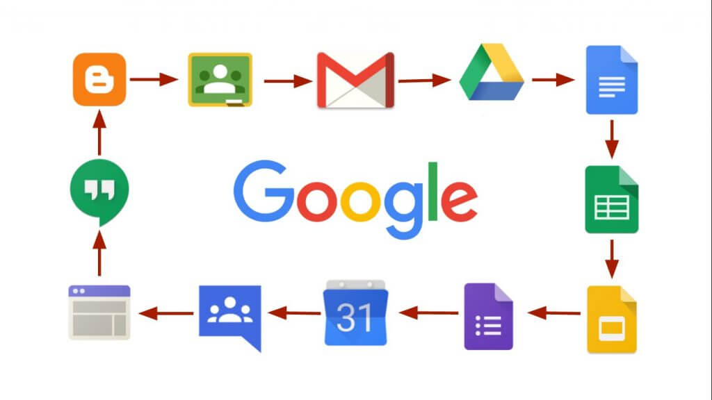 Google drive herramienta gratuita para empresas herramientas gratuitas para negocios